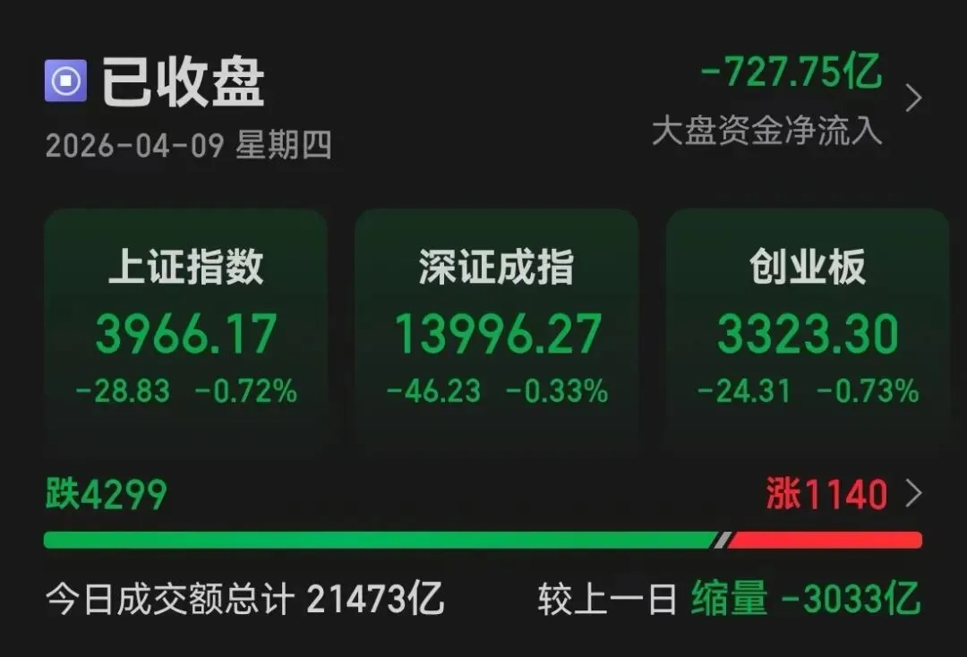 市场复盘20260409 周四