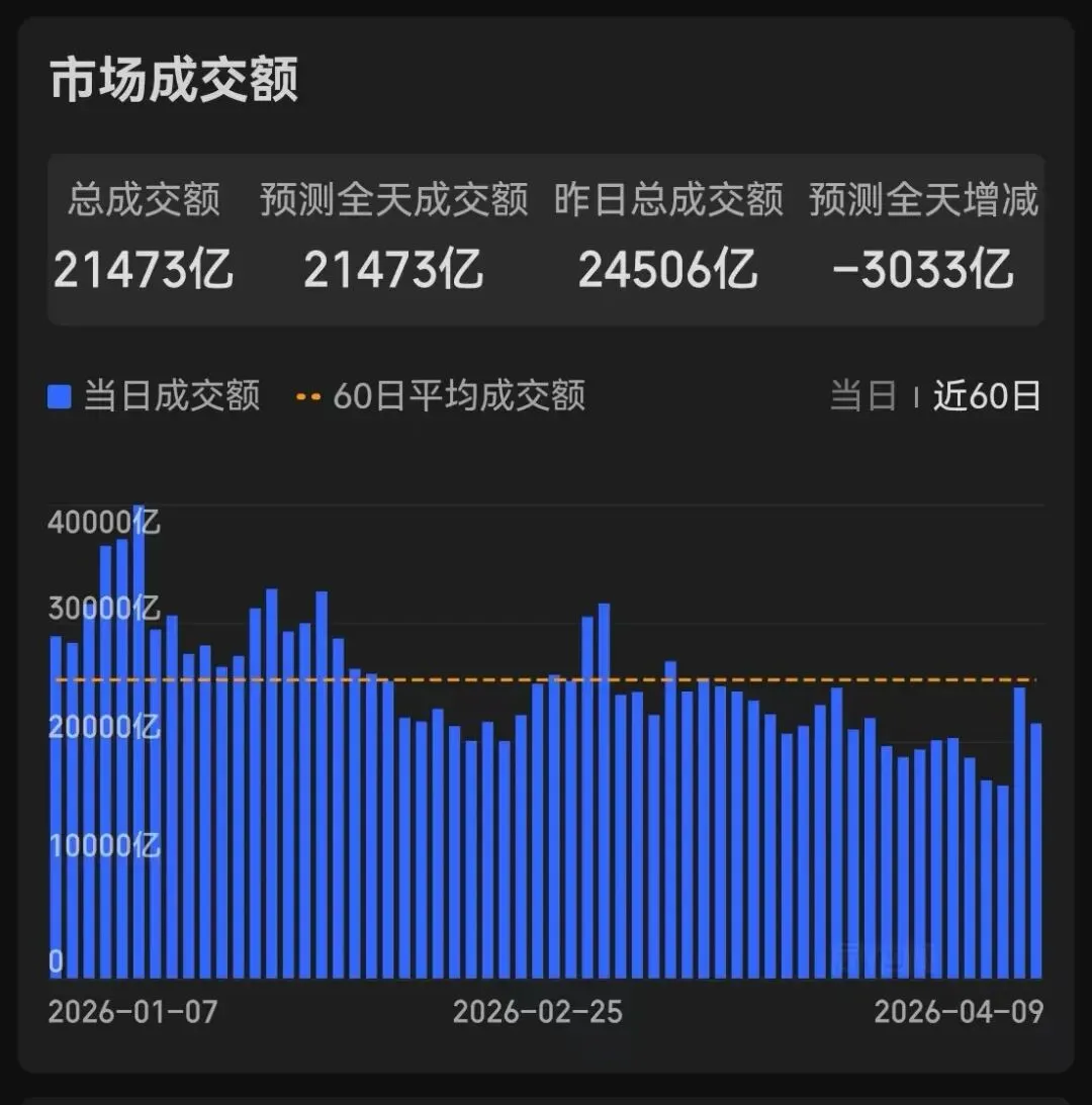 市场复盘20260409 周四