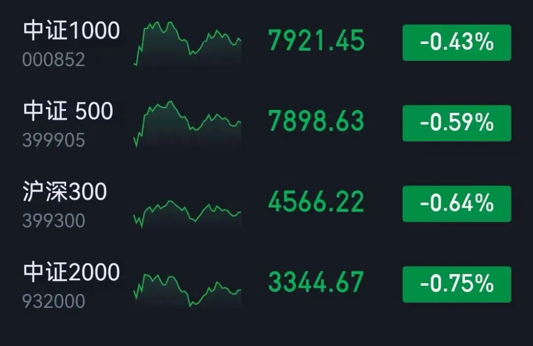 市场复盘20260409 周四