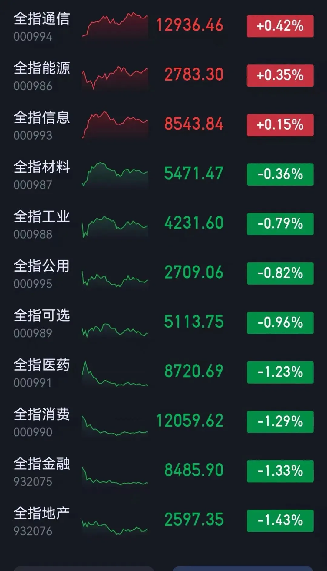 市场复盘20260409 周四