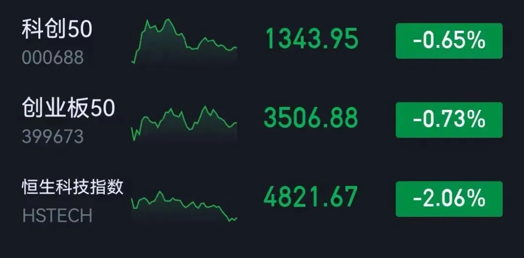 市场复盘20260409 周四