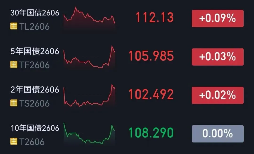 市场复盘20260409 周四