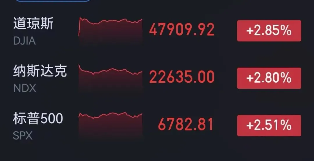 市场复盘20260409 周四