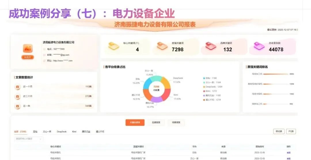 获客成本暴涨300%?这家企业用AI搜索GEO营销3个月逆势增长82%!