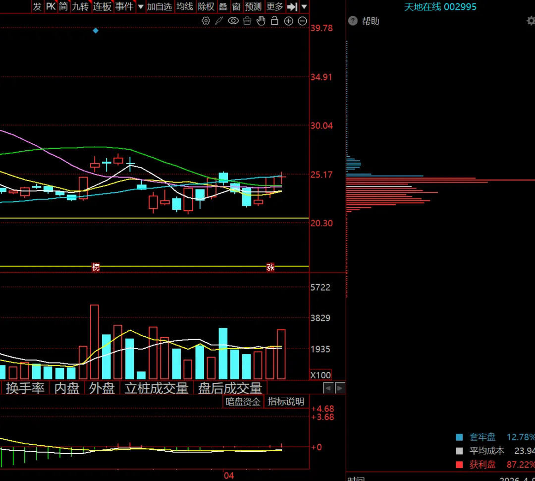 天地在线0409 AI营销+抖音概念+持股中书艺莲+VR文旅