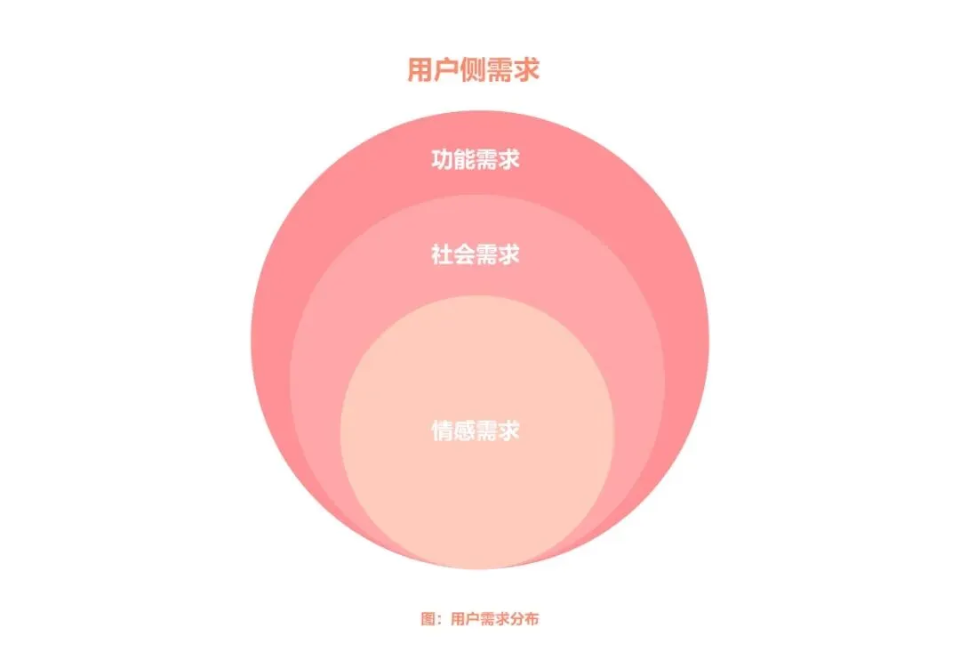 白酒营销:以体系化思维,占领用户心智