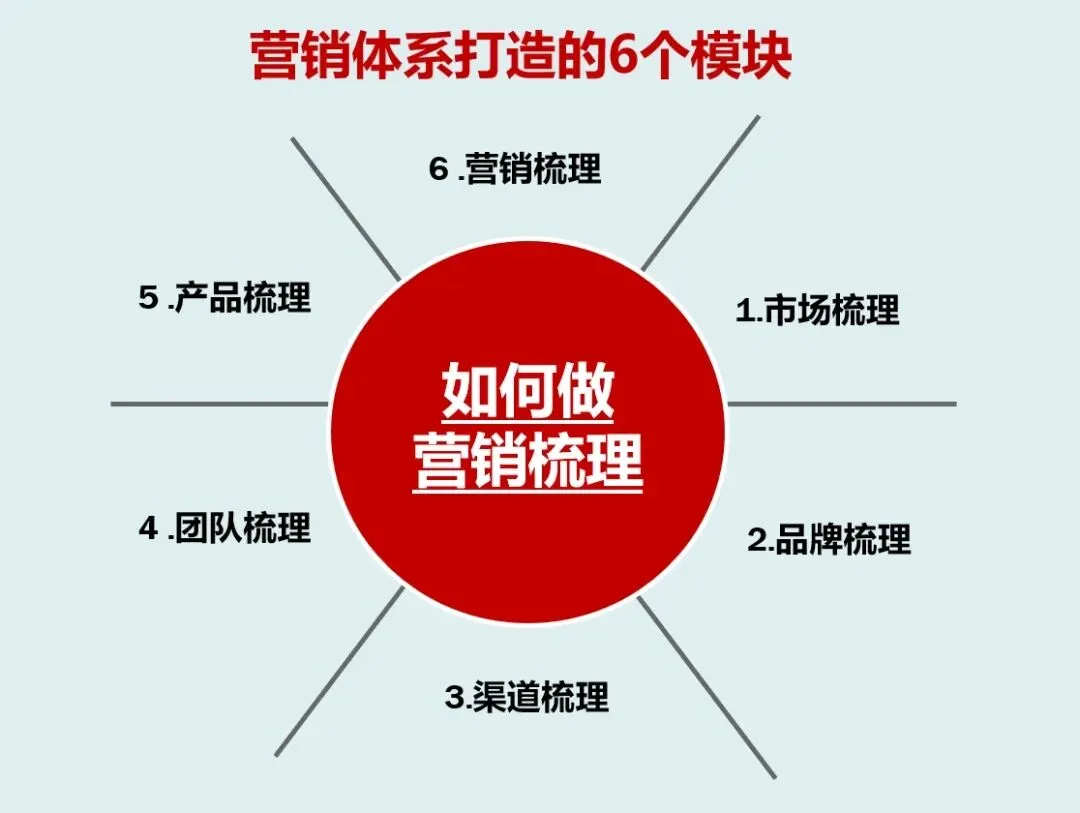 白酒营销:以体系化思维,占领用户心智