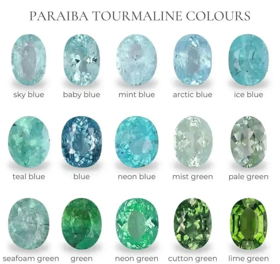 2026彩宝市场前瞻:红蓝绿三大贵宝领涨,帕拉依巴碧玺成新晋流量王