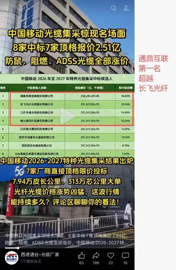 周四市场消息梳理