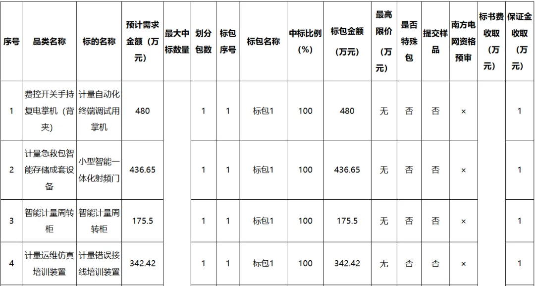 广东电网公司2026年营销类物资框架采购(计量自动化终端调试用掌机等)招标公告
