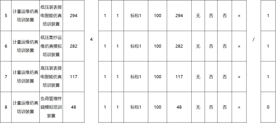 广东电网公司2026年营销类物资框架采购(计量自动化终端调试用掌机等)招标公告