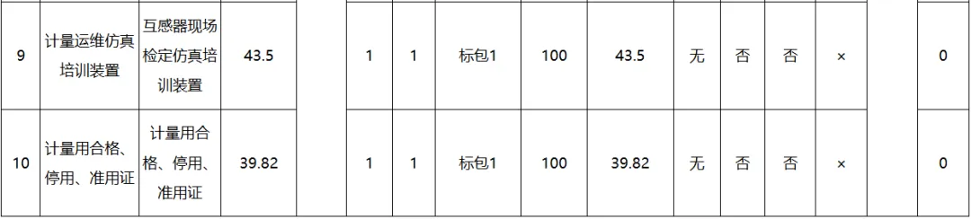广东电网公司2026年营销类物资框架采购(计量自动化终端调试用掌机等)招标公告