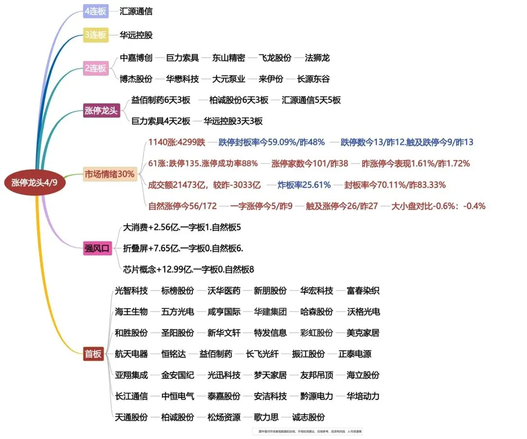 晚间唠A股:市场被玩坏,只剩“光”和“纤”能打!