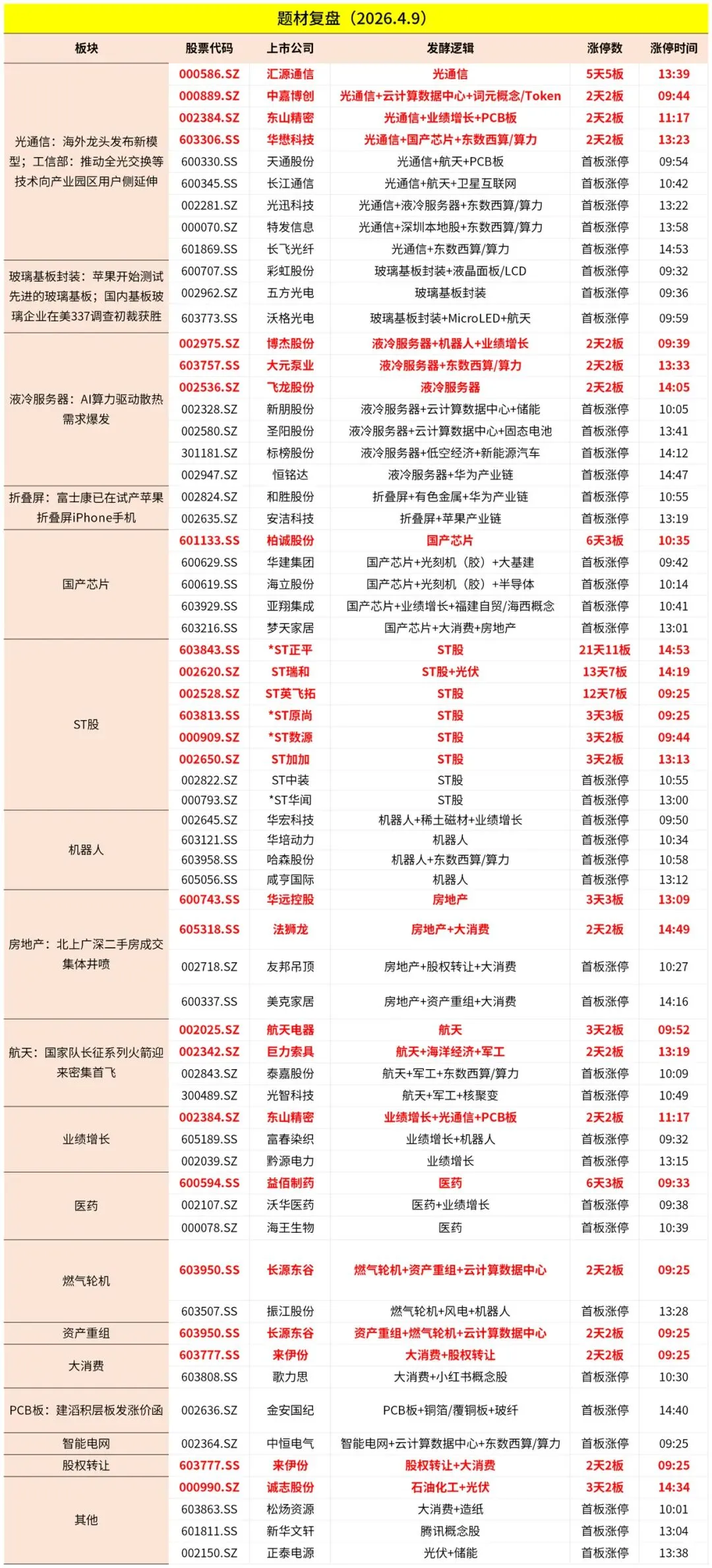 晚间唠A股:市场被玩坏,只剩“光”和“纤”能打!
