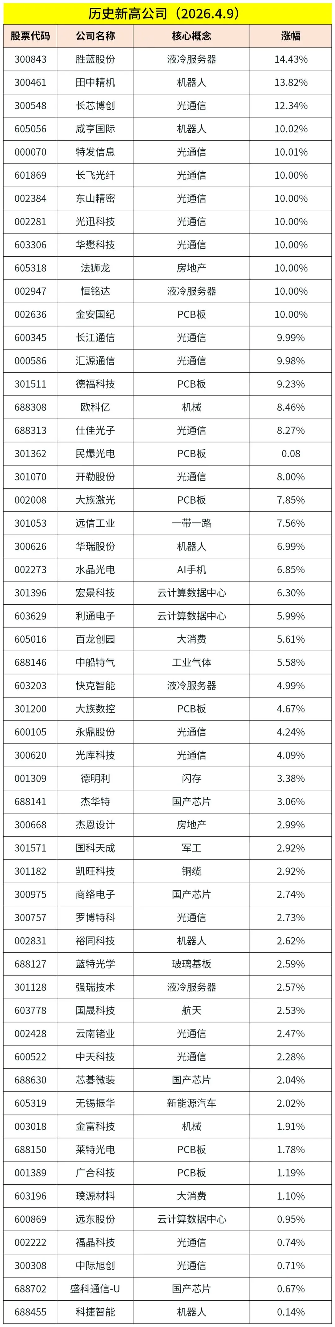 晚间唠A股:市场被玩坏,只剩“光”和“纤”能打!