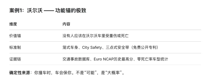 品牌“确定性”在营销中成为最稀缺价值