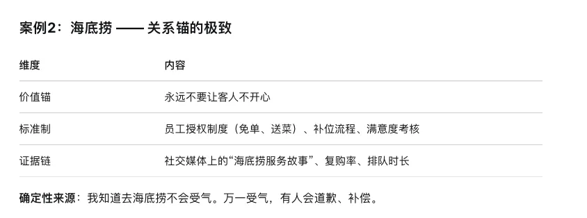 品牌“确定性”在营销中成为最稀缺价值