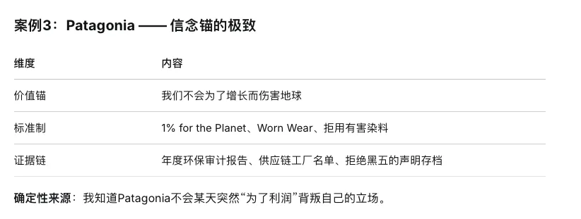 品牌“确定性”在营销中成为最稀缺价值