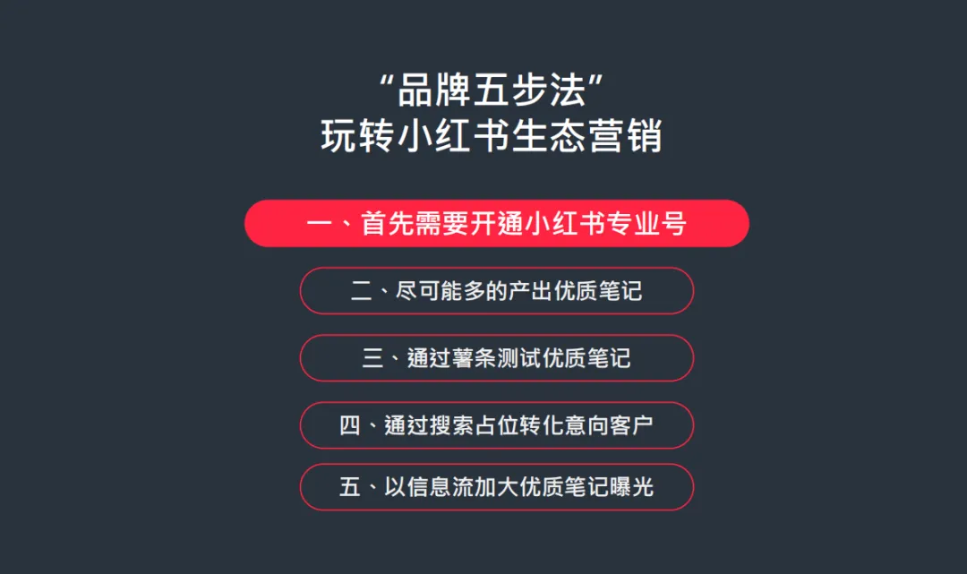 小红书品牌营销五步法:玩转小红书生态营销