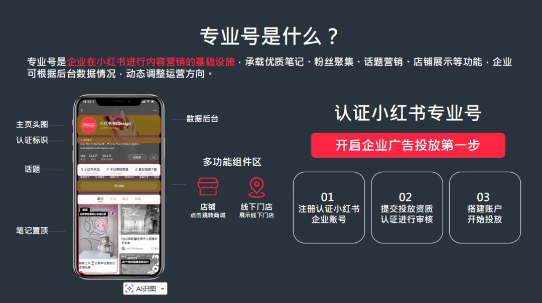 小红书品牌营销五步法:玩转小红书生态营销