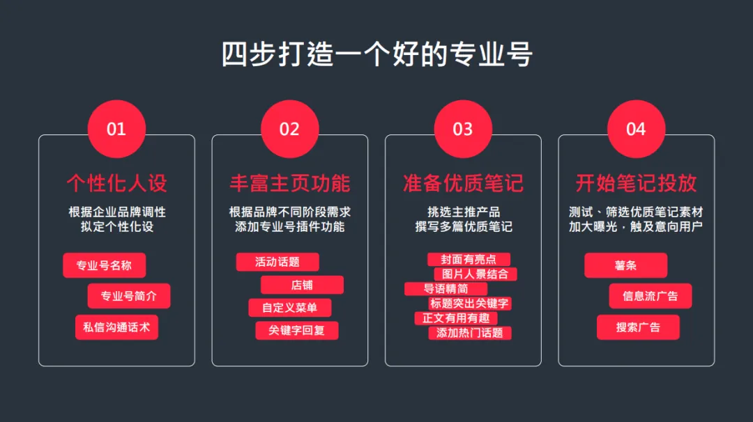 小红书品牌营销五步法:玩转小红书生态营销
