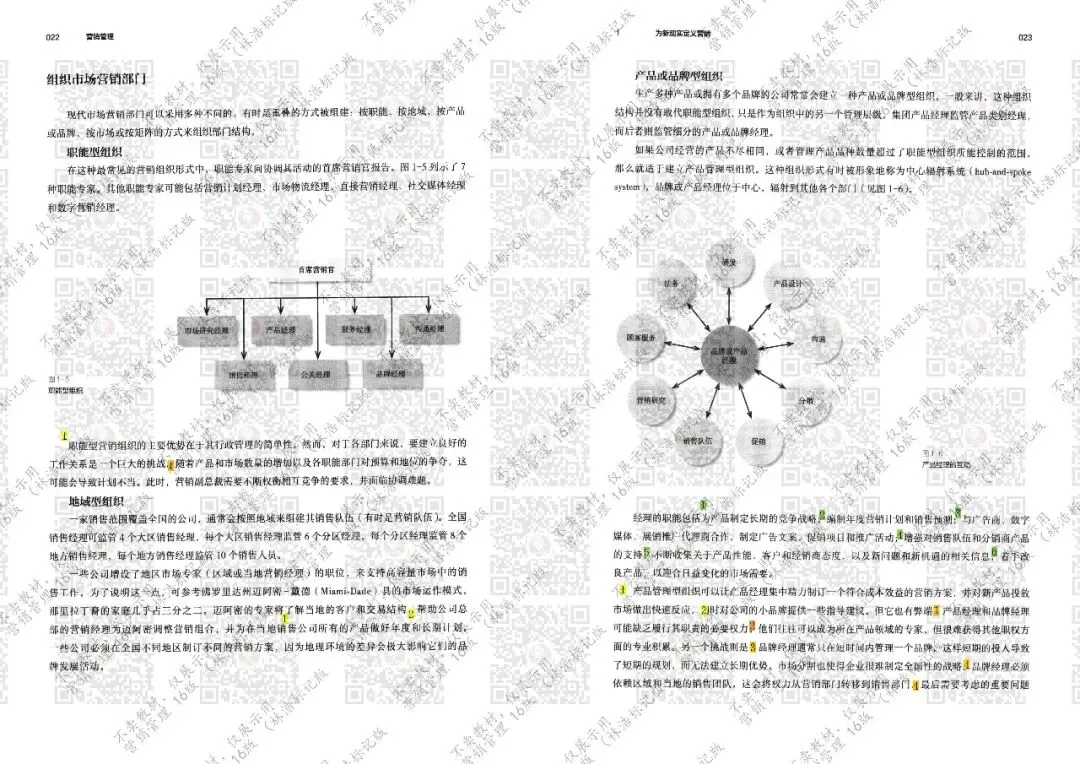 营销管理 16版 第1章(林浩标记版)