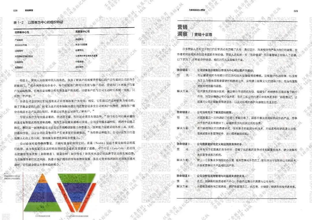 营销管理 16版 第1章(林浩标记版)