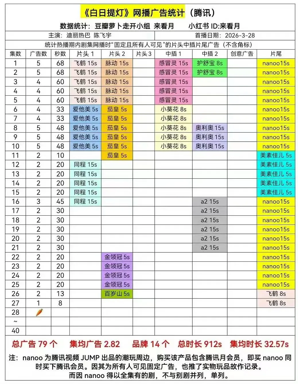 2026Q1古偶大乱斗:营销比剧好看