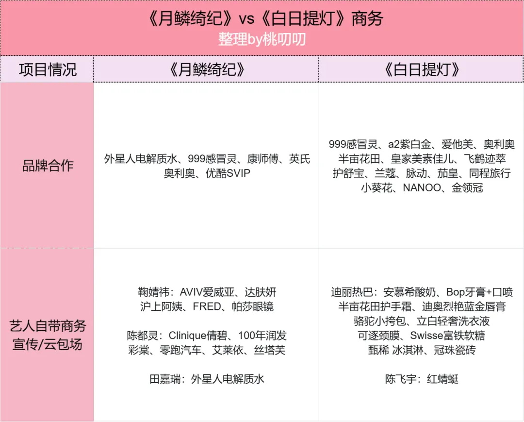 2026Q1古偶大乱斗:营销比剧好看
