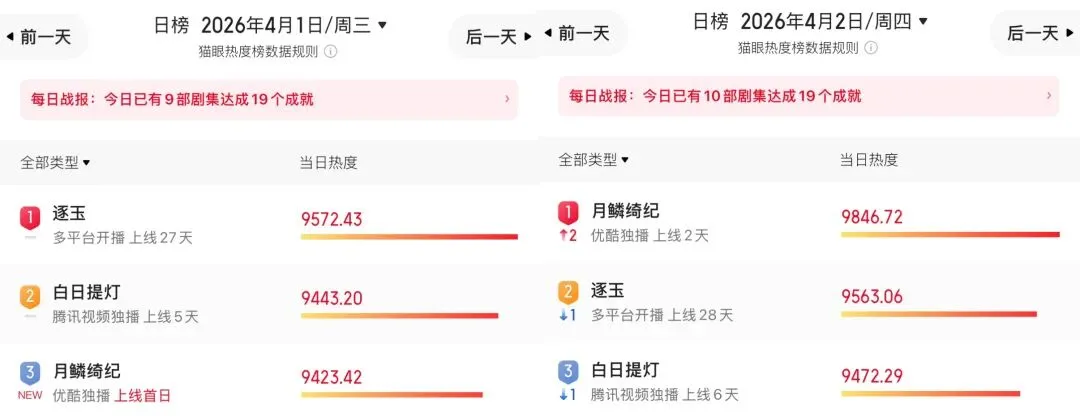 2026Q1古偶大乱斗:营销比剧好看