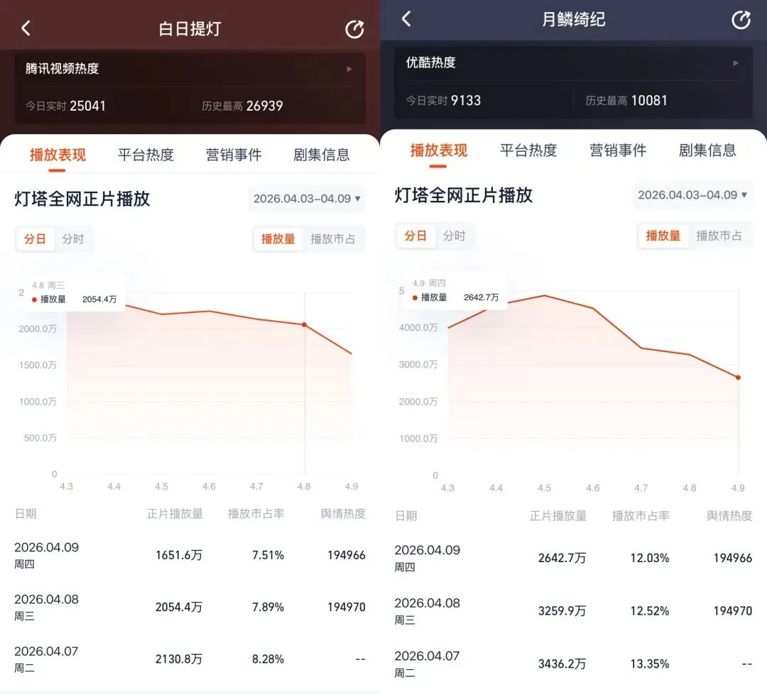 2026Q1古偶大乱斗:营销比剧好看