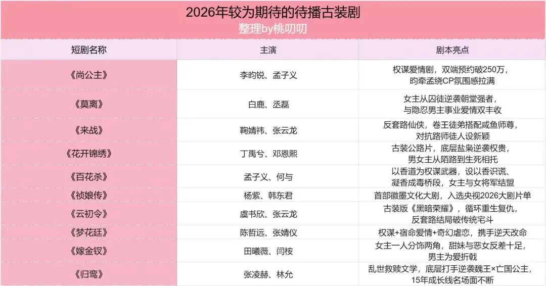 2026Q1古偶大乱斗:营销比剧好看