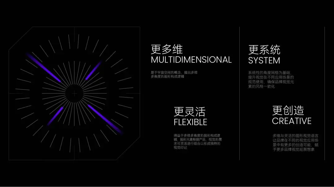 算力及计算机硬件企业品牌升级:为什么现在是关键时机|IS DESIGN上海意感