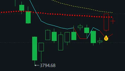 4. 9 周三(5b)市场普跌,光纤光通信持续韧性