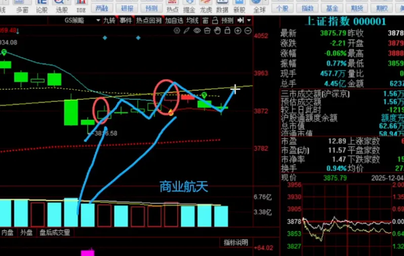 4. 9 周三(5b)市场普跌,光纤光通信持续韧性