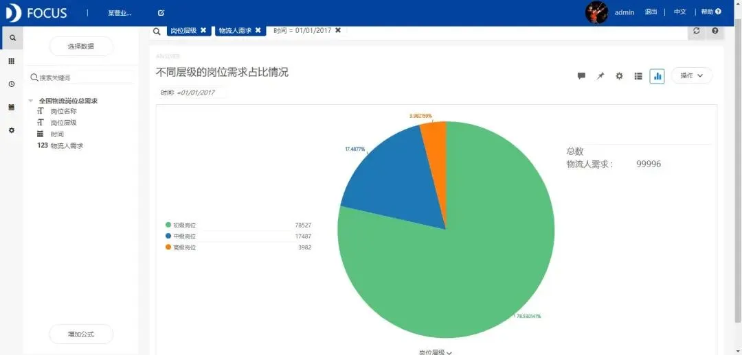 2025物流管理岗位招聘市场全景分析——基于智联招聘大数据