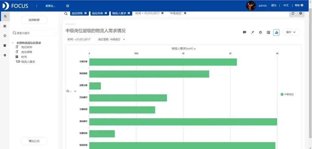 2025物流管理岗位招聘市场全景分析——基于智联招聘大数据