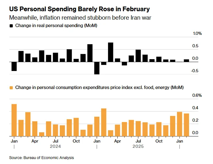 亚马逊或向第三方销售自研芯片;体彩年交易额有望突破1.1万亿;2月美国消费支出近乎停滞;CoreWeave与Meta达成巨额协议