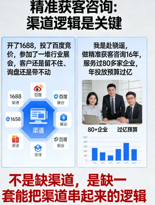 源头工厂获客难的根子不在流量,在定位一条公式拆解制造业精准的正确姿势