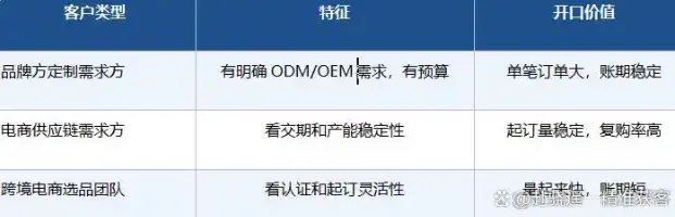 源头工厂获客难的根子不在流量,在定位一条公式拆解制造业精准的正确姿势
