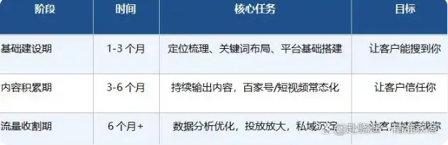 源头工厂获客难的根子不在流量,在定位一条公式拆解制造业精准的正确姿势