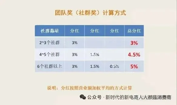 荐康客会员级别与新营销策略