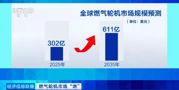超600亿美元大市场,来了!中国企业,迎巨大增长空间→