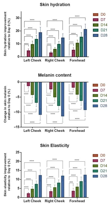 植物外泌体是护肤黑科技还是营销故事?——28天临床试验首次证实积雪草EVs精华液的多重皮肤改善效果