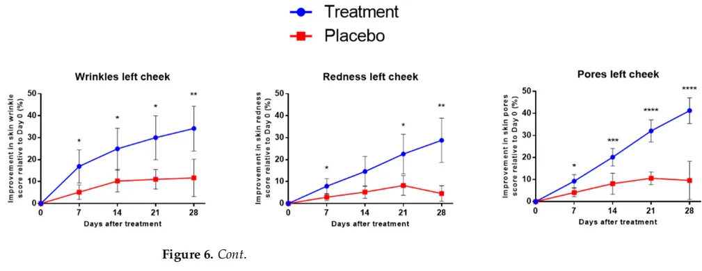 植物外泌体是护肤黑科技还是营销故事?——28天临床试验首次证实积雪草EVs精华液的多重皮肤改善效果