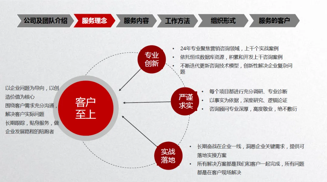 营销突破系列01:营销战略规划——从战略高度重构增长引擎