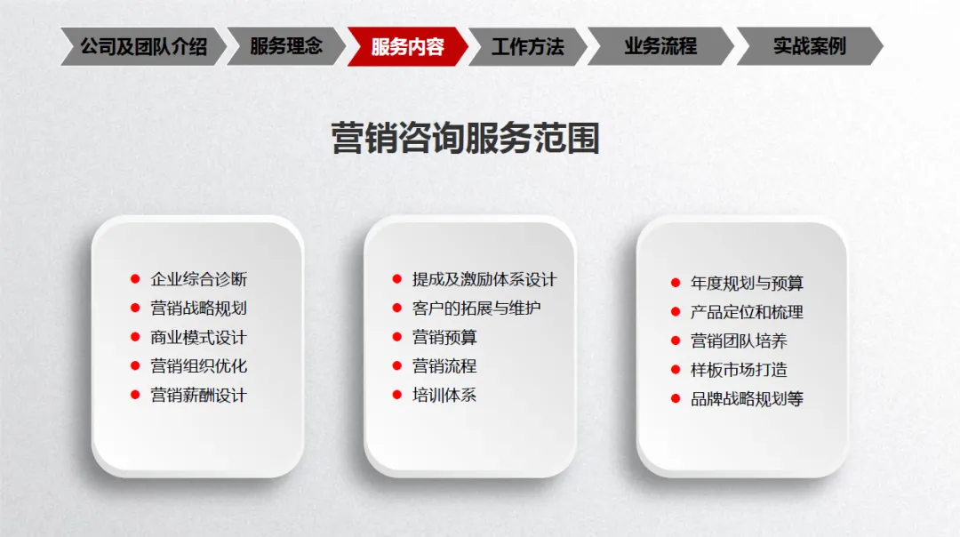 营销突破系列01:营销战略规划——从战略高度重构增长引擎