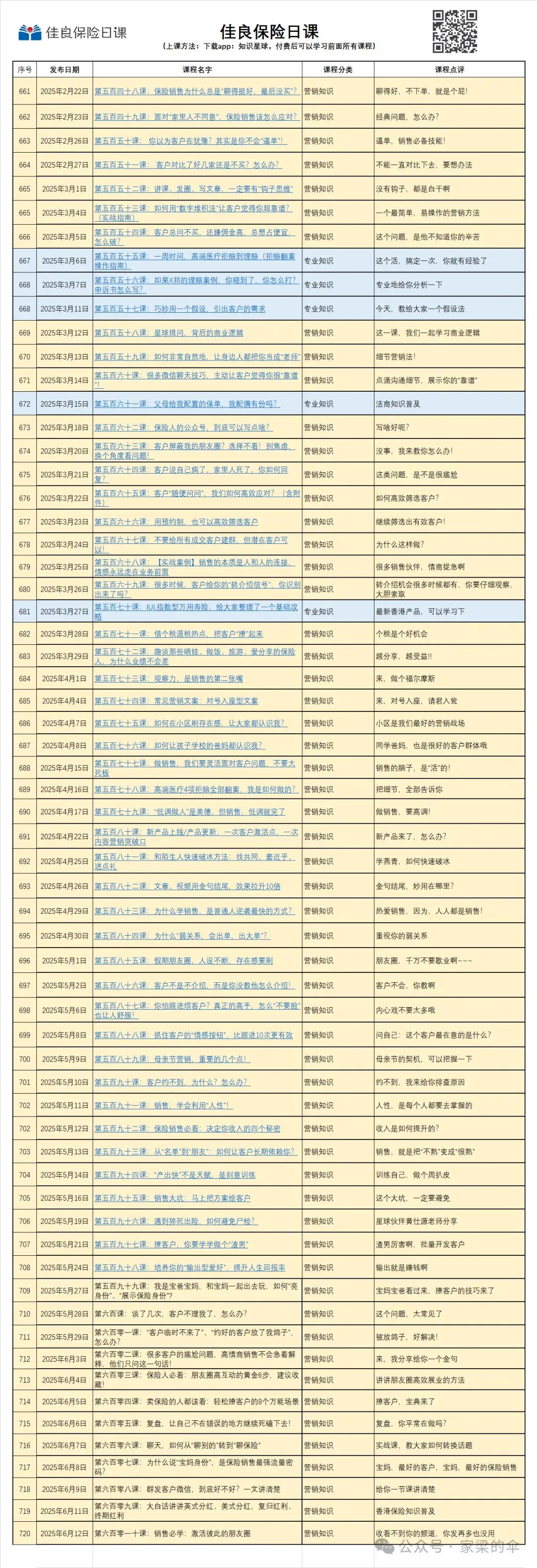 营销的“行为艺术”,任何人都可以开展的营销动作