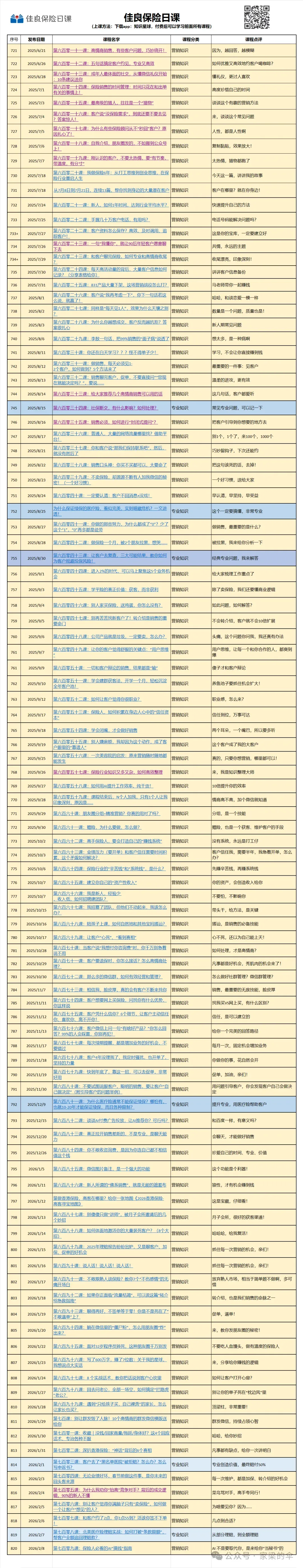 营销的“行为艺术”,任何人都可以开展的营销动作