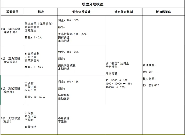 亚马逊卖家必看:如何用“站外联盟营销”,让你的产品不再靠广告硬撑?